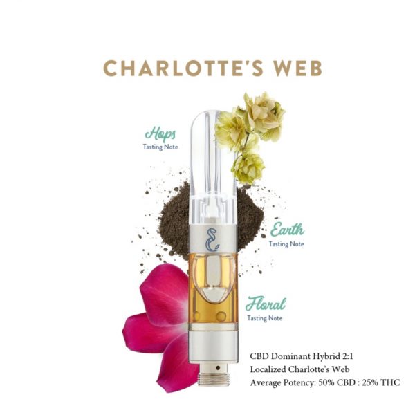 Nectar UK Charlotte's Web 2 1 (CBD) Cartridge